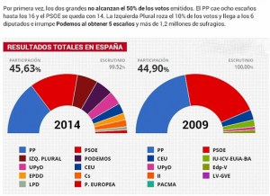 elecc-europeas-20141