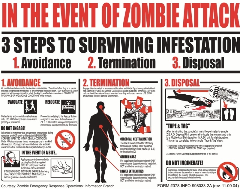 zombie-infestation-chart