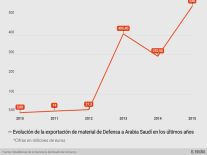 Actualidad_169994364_20980055_854x640