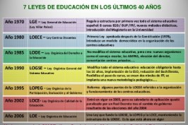 Leyes educación